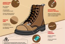 Photo of Понимание критериев качества при выборе premium ботинок