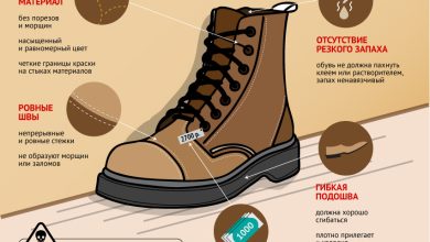 Photo of Понимание критериев качества при выборе premium ботинок